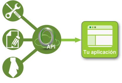 Api Onyx Cloud Satmovil y tu aplicación